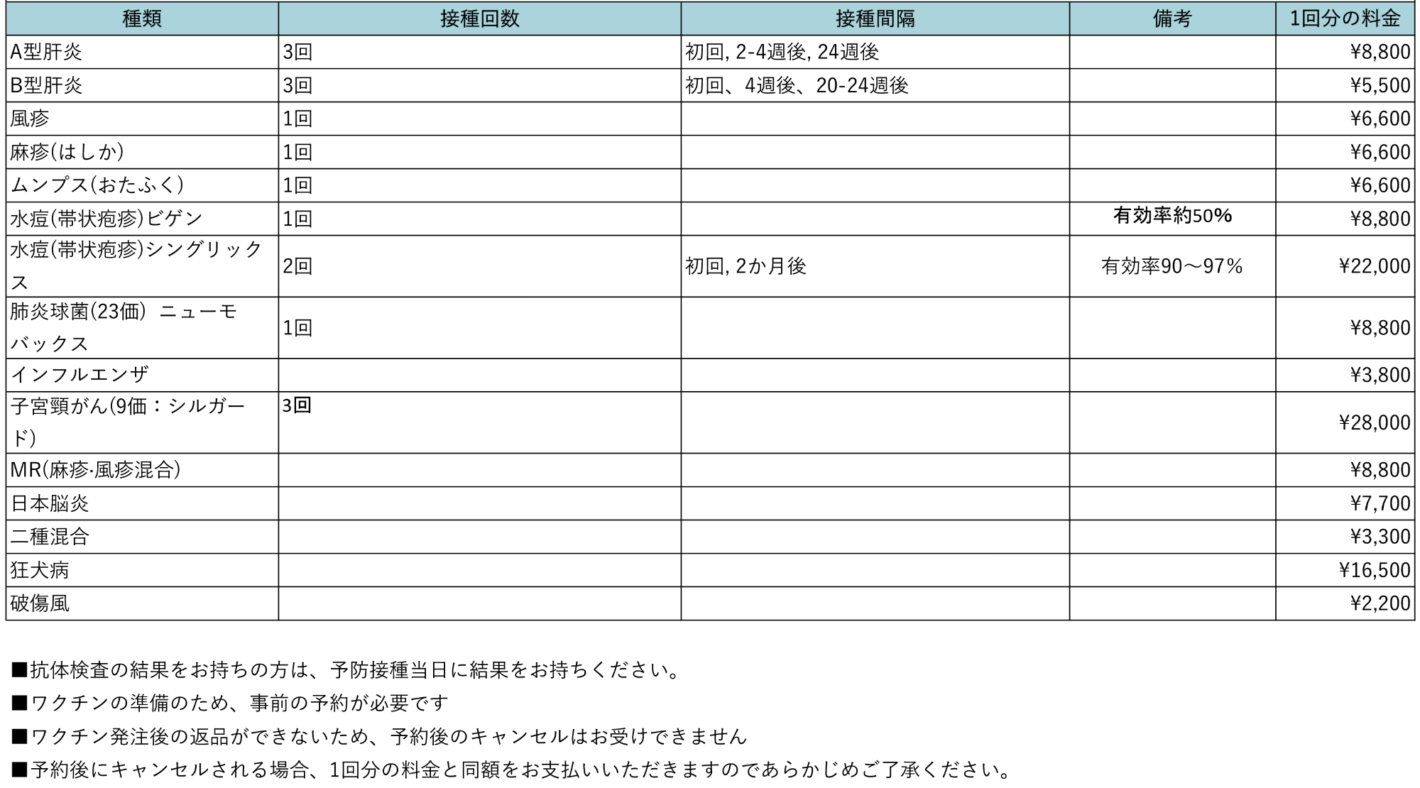 予防接種