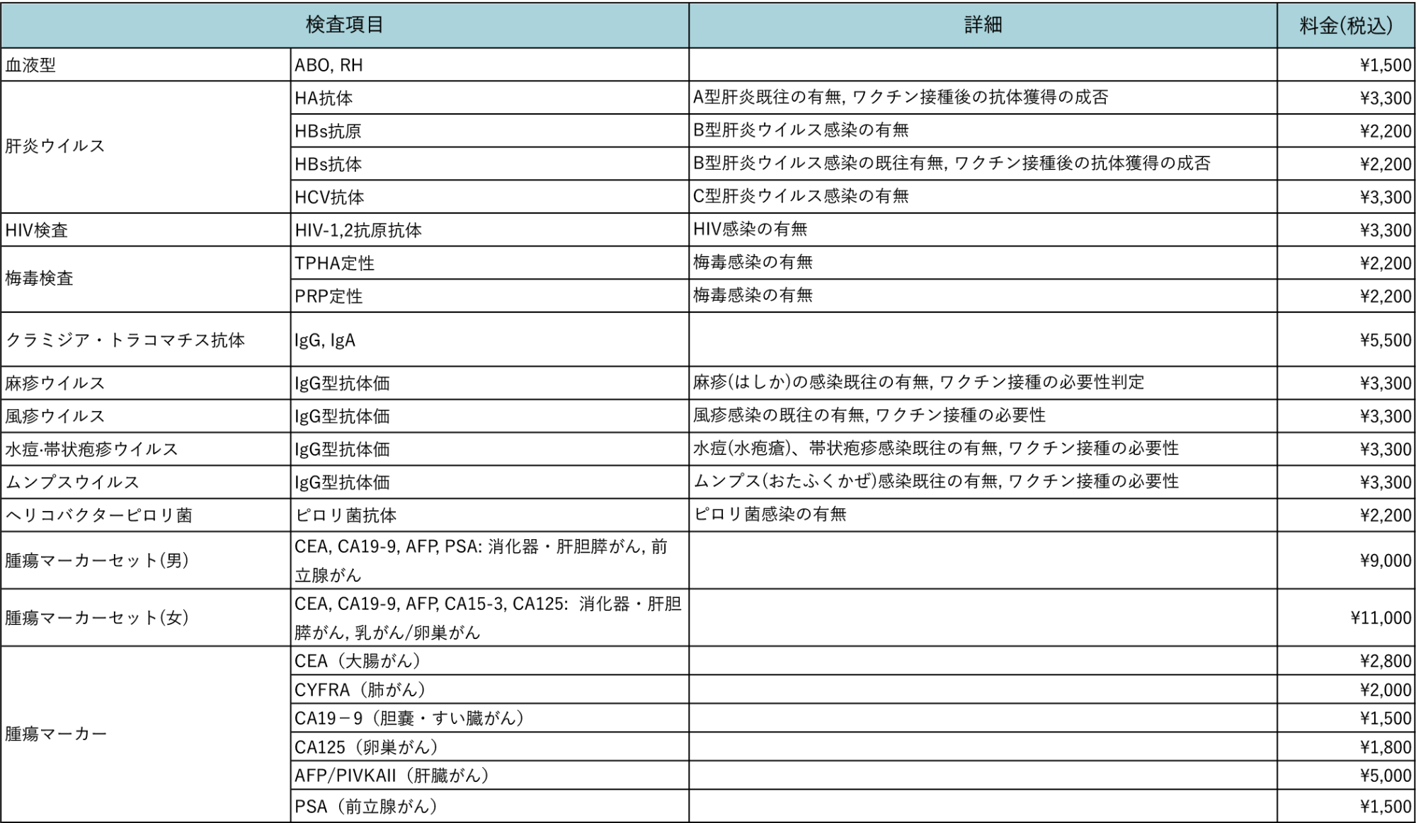 血液検査