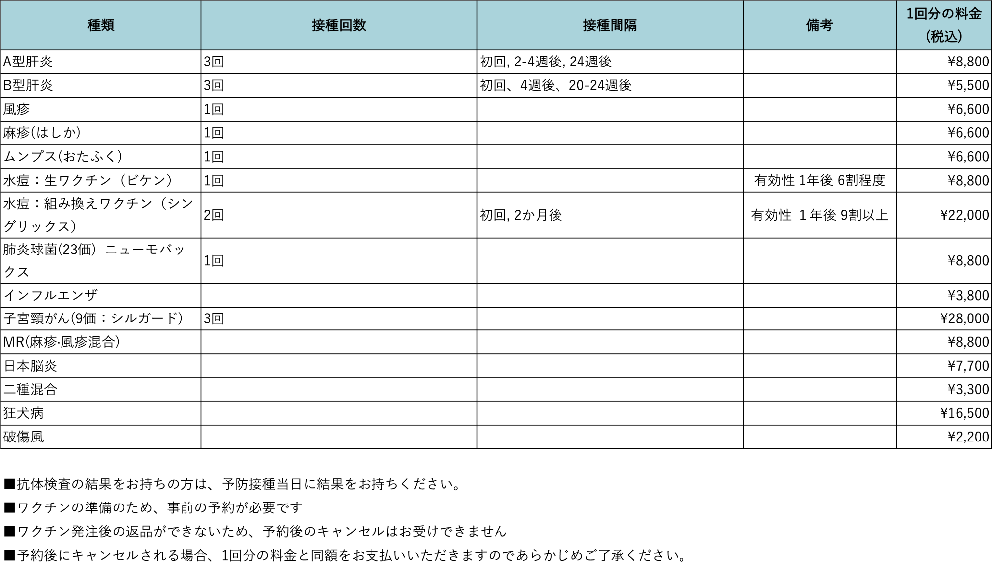 予防接種