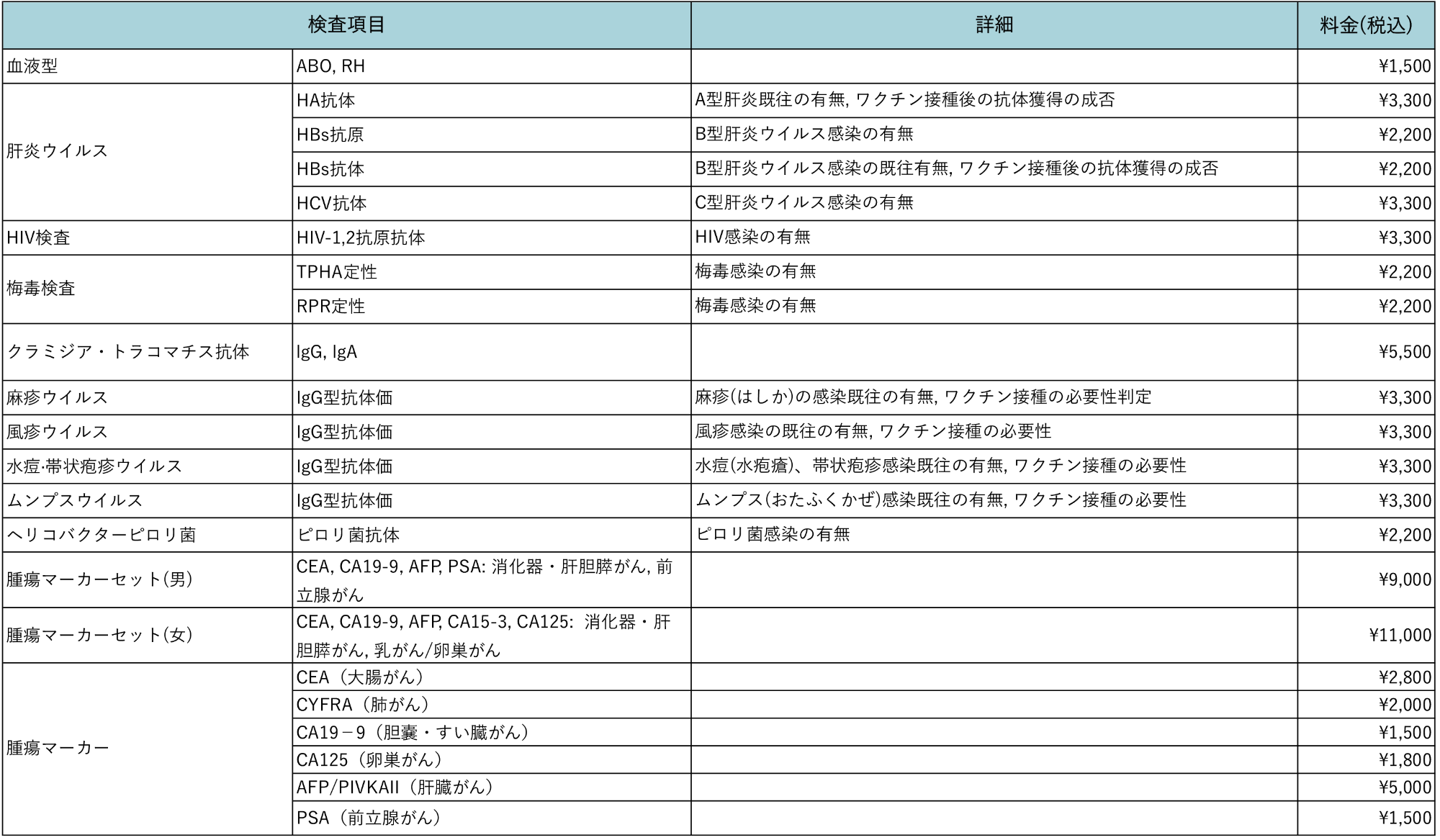 血液検査