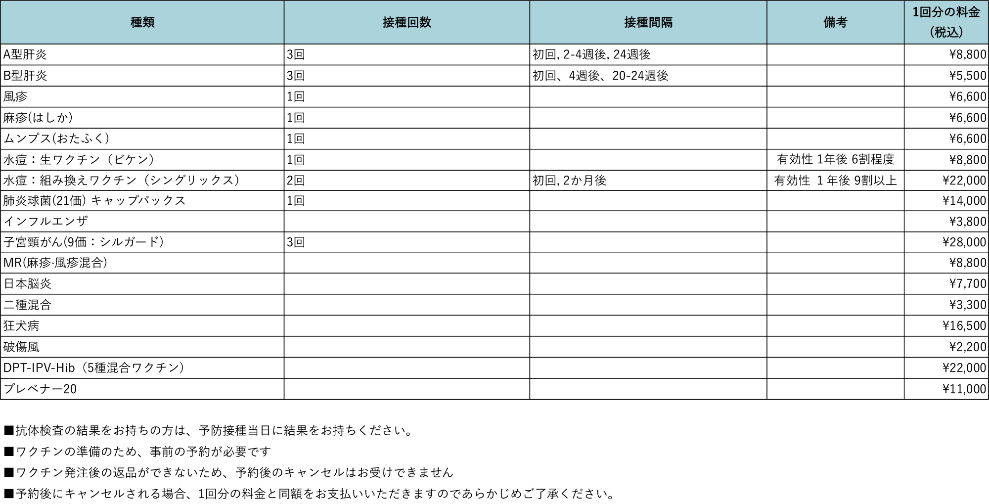 予防接種